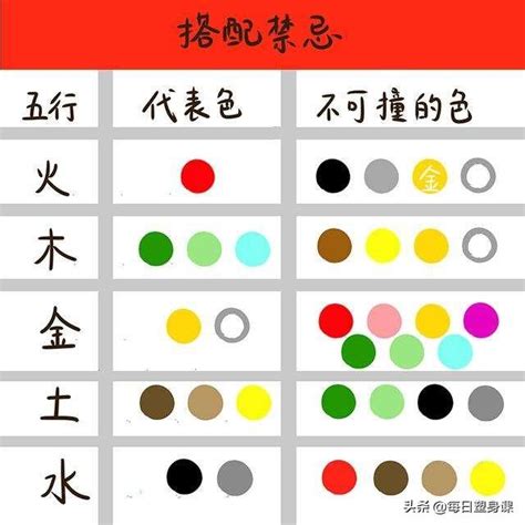 五行相生相剋 顏色|【五行代表顏色】五行藏色：解碼色彩奧秘，打造風水。